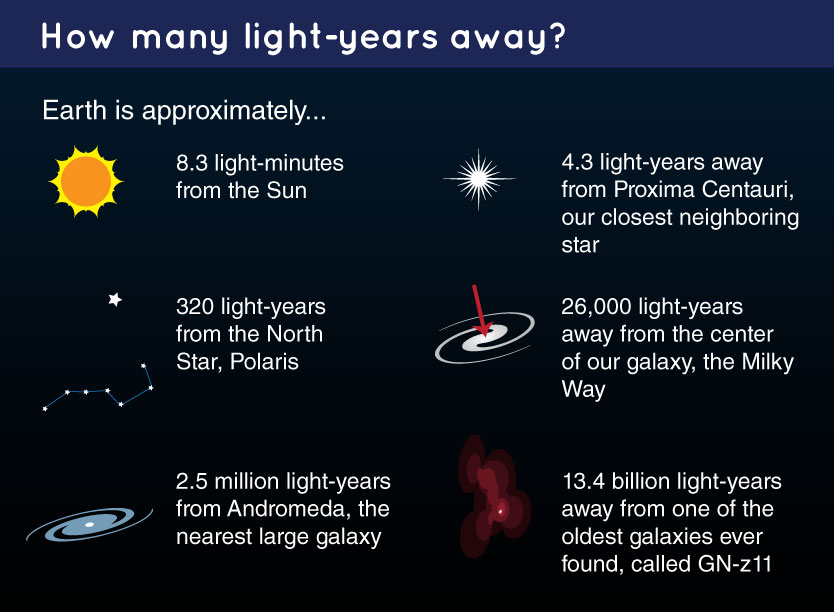 how long would it take to travel 1 light year